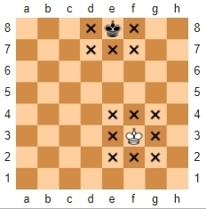 chess king movements