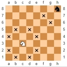 chess knight movements